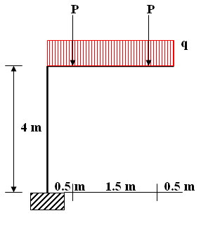 Cálculo de Estructuras (4º de Caminos)